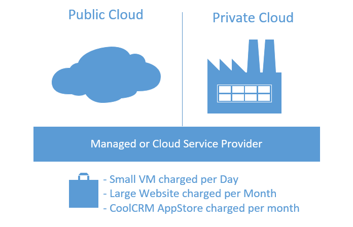 Basic Example Services