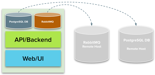 Single-node | Unified billing of your cloud and IT resource spend